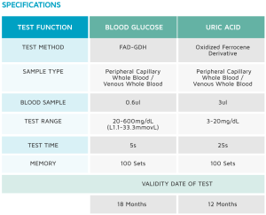 Safe AQ UG Blood Glucose and Uric Acid Monitoring System – BUZUD Singapore