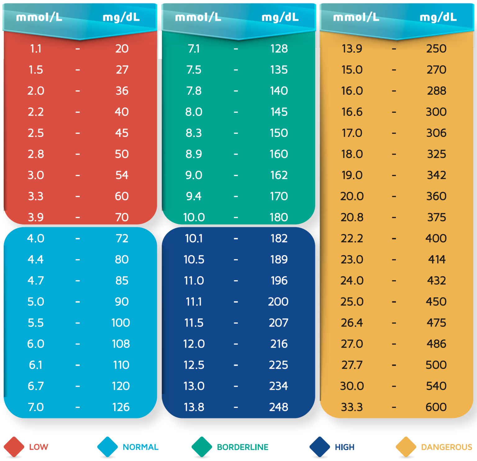 how-to-read-your-blood-glucose-buzud-singapore