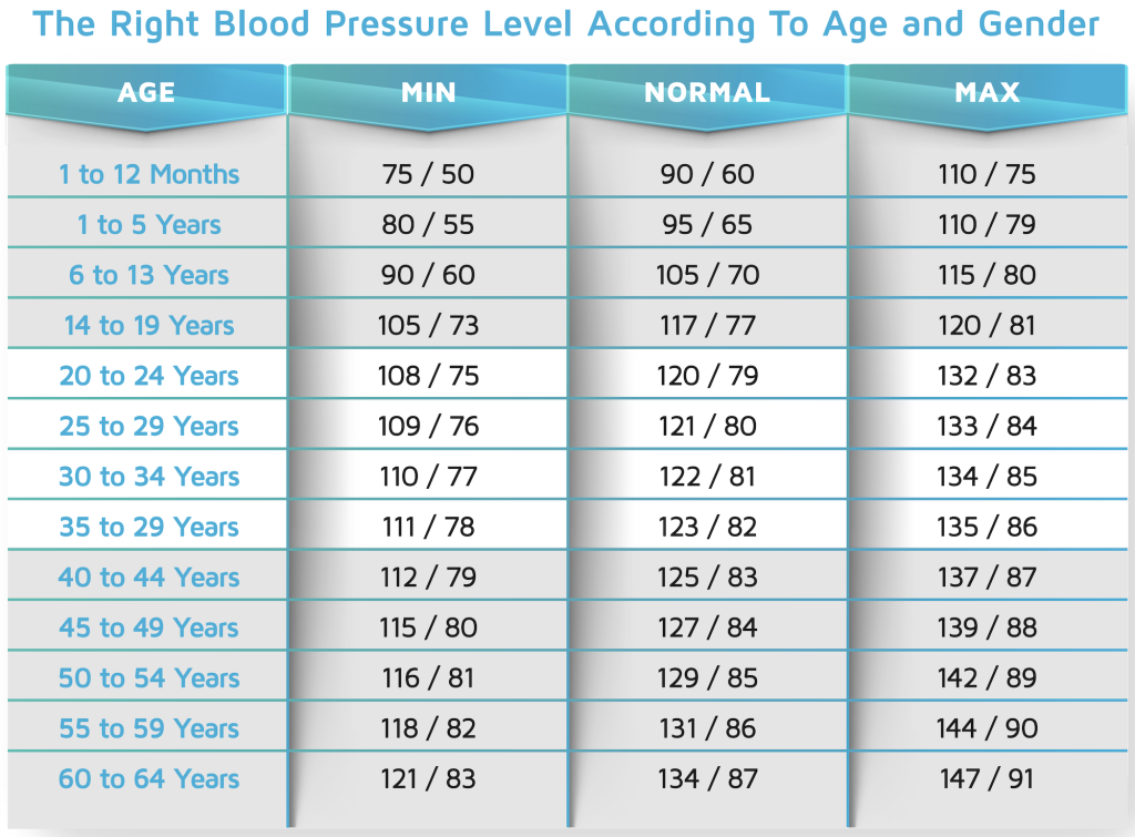 How To Read Your Blood Pressure Roffe International