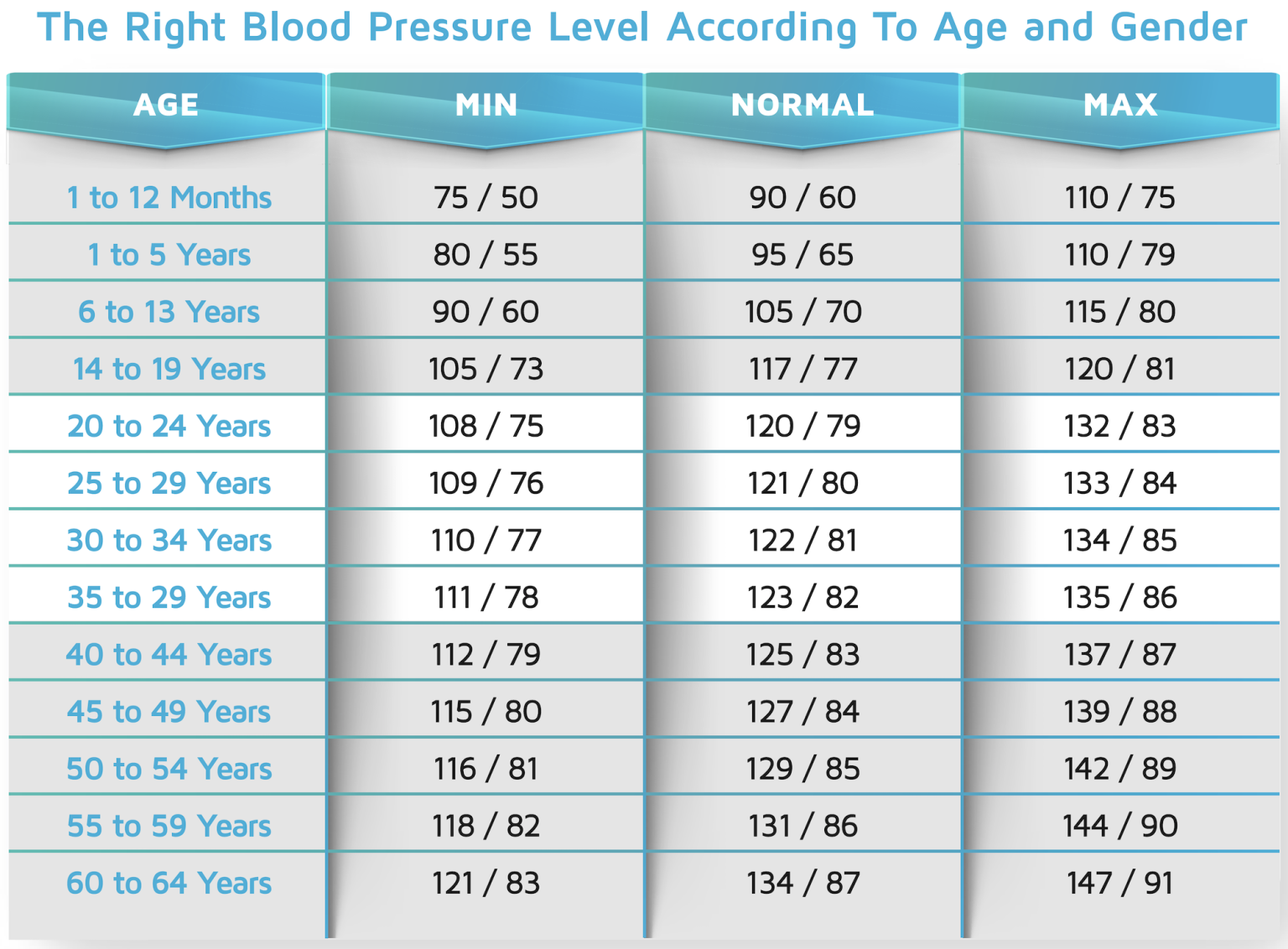 How To Read Your Blood Pressure BUZUD Singapore