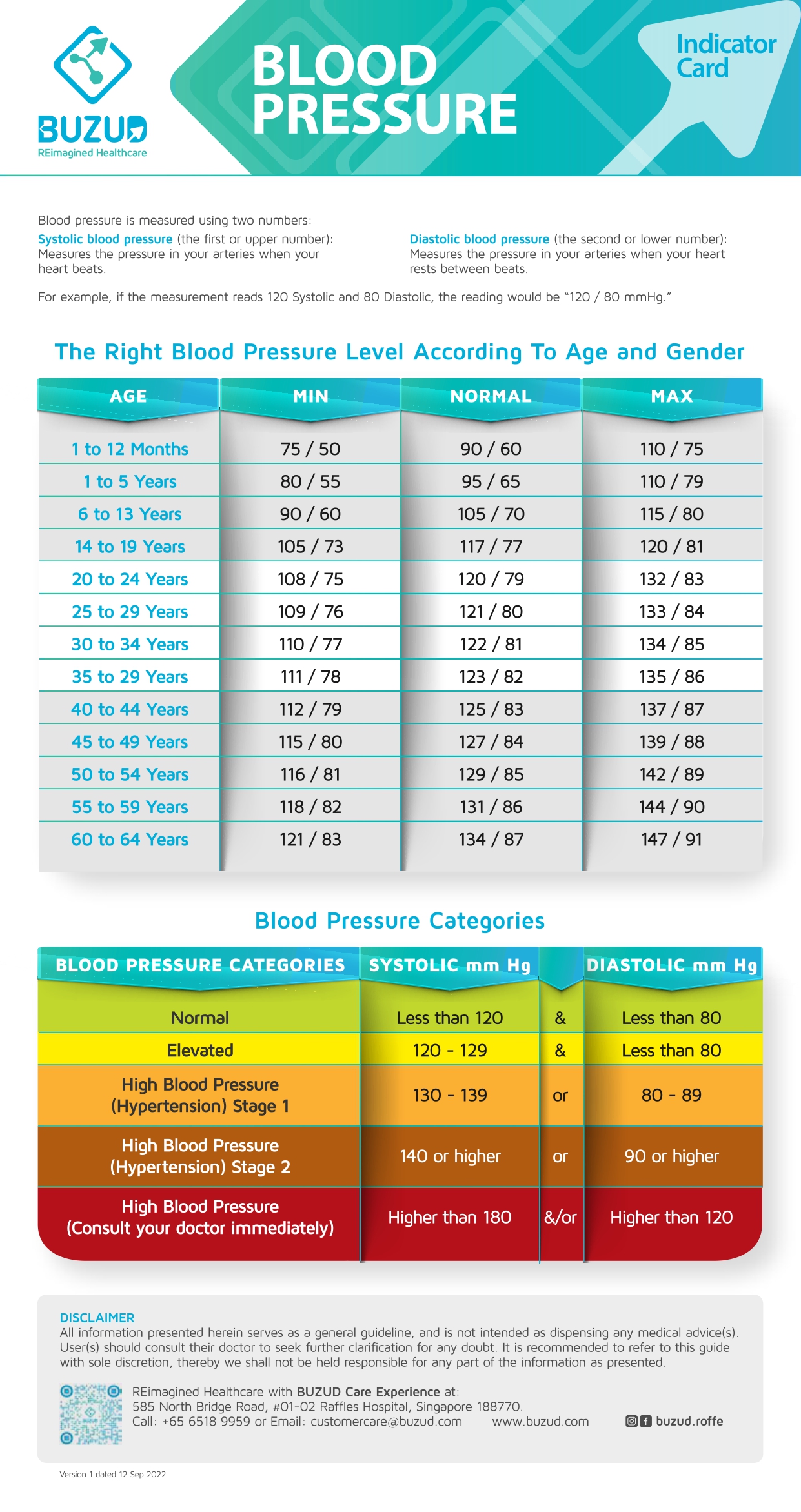 How To Read Your Blood Pressure Roffe International