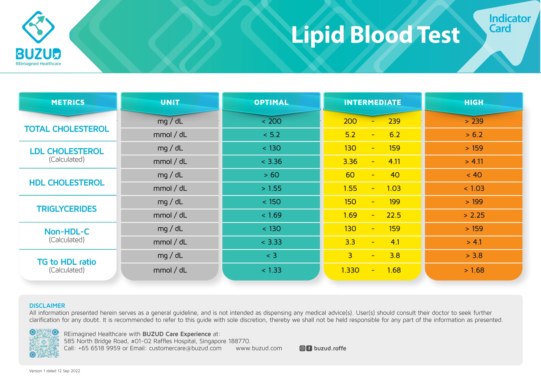 How To Read Your Cholesterol Test Roffe International